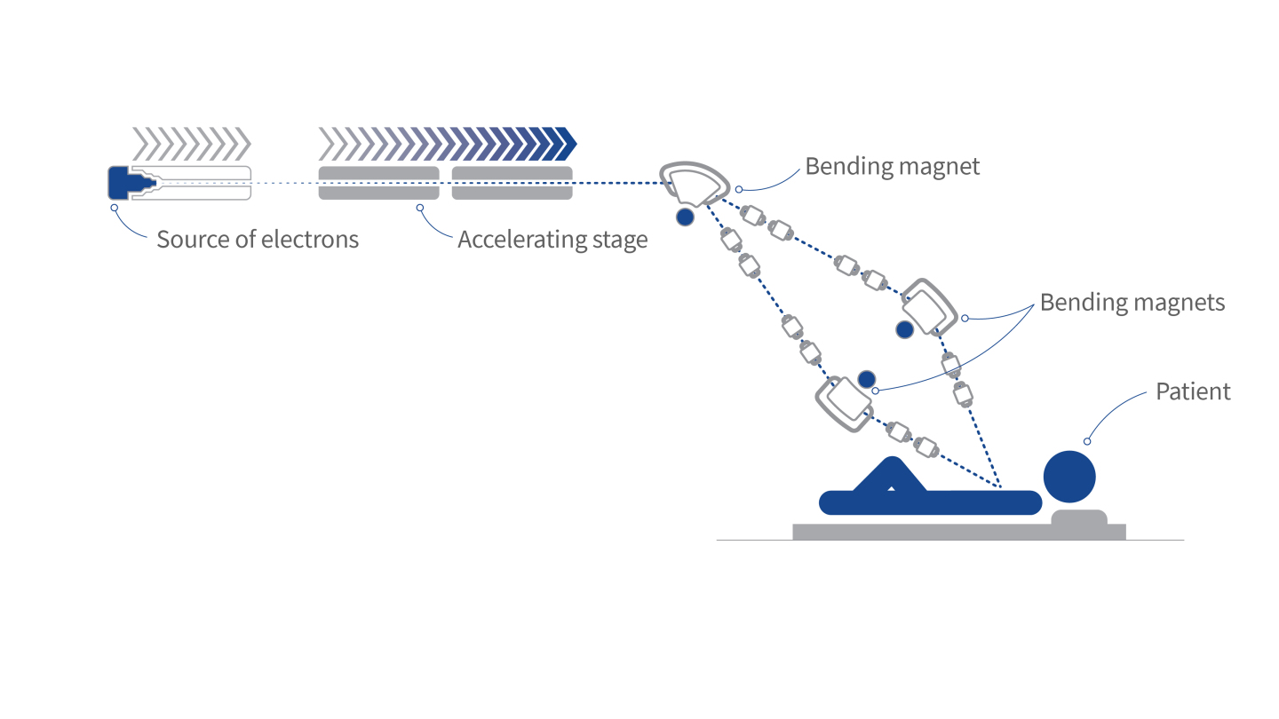 cern-flash-med-application-infographie-sept-2020-v07-light_en-schema