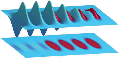 laser train